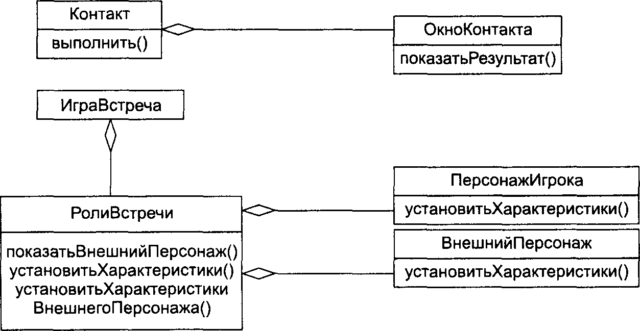 На рисунке изображено прохождение партии через операцию